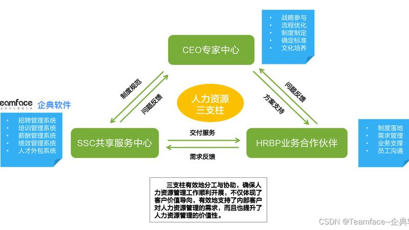 RPO外包与猎头招聘：两种招聘模式的深层解析