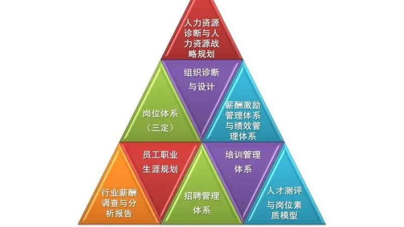 人力资源外包，企业降本增效的利器**
