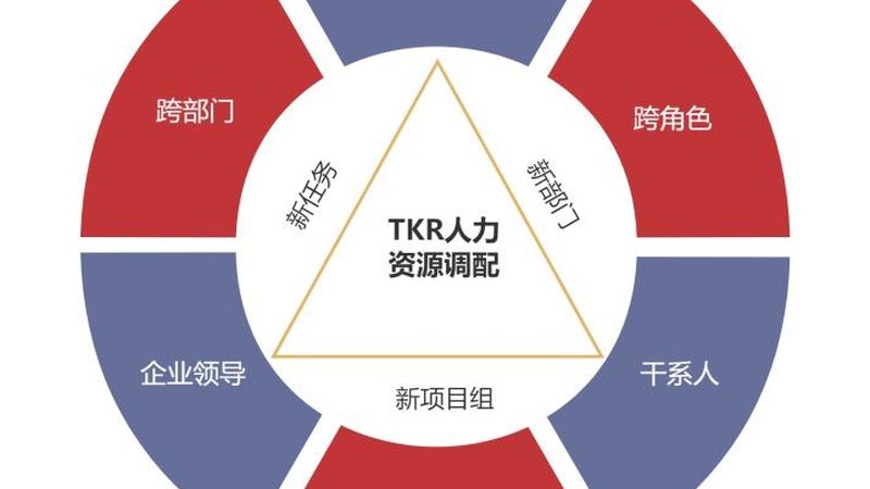 IT运维外包服务主要包括以下内容：