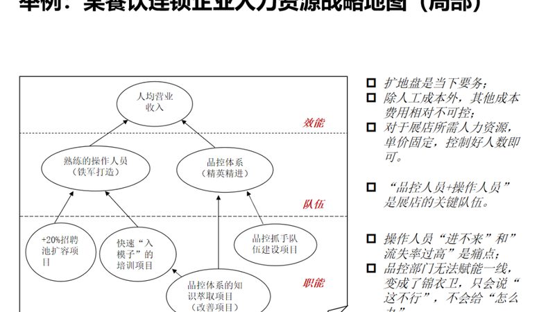 北京人才测评流程：揭秘高效招聘的秘诀