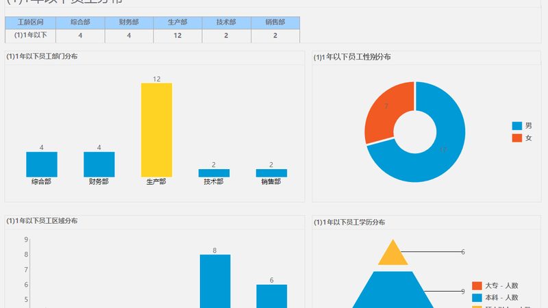 会计外包报价明细：揭秘企业成本控制的关键**